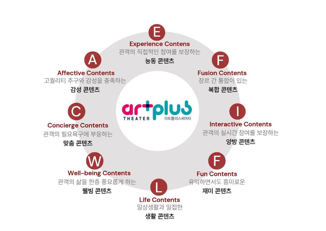 아트플러스씨어터